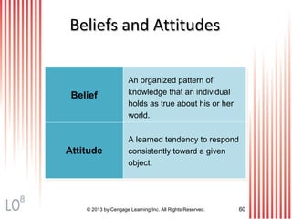 BeliefBelief
AttitudeAttitude
An organized pattern of
knowledge that an individual
holds as true about his or her
world.
A learned tendency to respond
consistently toward a given
object.
Beliefs and AttitudesBeliefs and Attitudes
© 2013 by Cengage Learning Inc. All Rights Reserved. 60
8
 