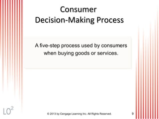 © 2013 by Cengage Learning Inc. All Rights Reserved. 9
ConsumerConsumer
Decision-Making ProcessDecision-Making Process
2
 