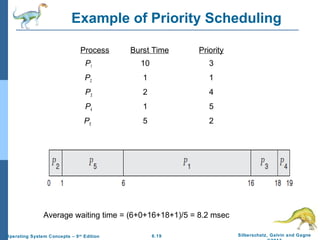 6.19 Silberschatz, Galvin and GagneOperating System Concepts – 9th
Edition
Example of Priority Scheduling
ProcessA arri Burst TimeT Priority
P1 10 3
P2 1 1
P3 2 4
P4 1 5
P5 5 2
Priority scheduling Gantt Chart
Average waiting time = (6+0+16+18+1)/5 = 8.2 msec
 