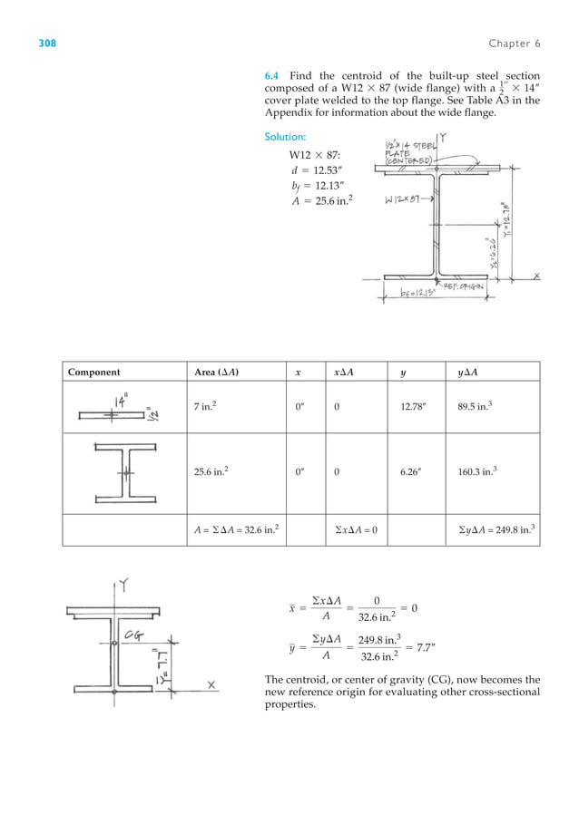 cross sectional properties of structural members