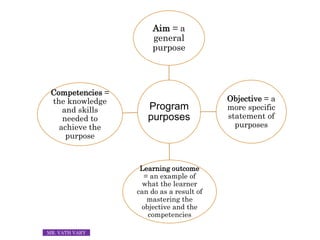 CHAPTER 6 Curriculum Aims and Outcomes.ppt