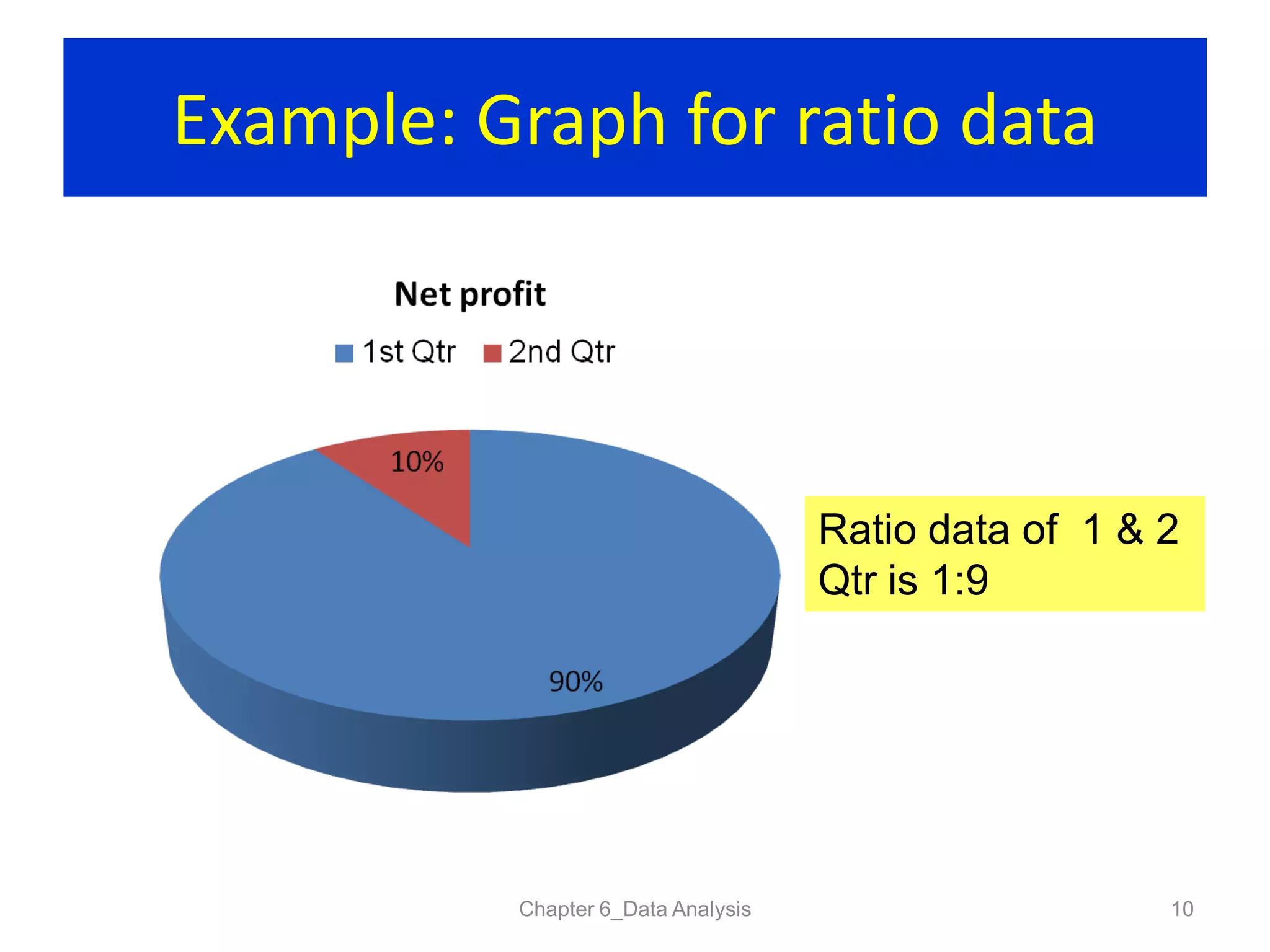 Example: Graph for ratio data
Chapter 6_Data Analysis 10
Ratio data of 1 & 2
Qtr is 1:9
 