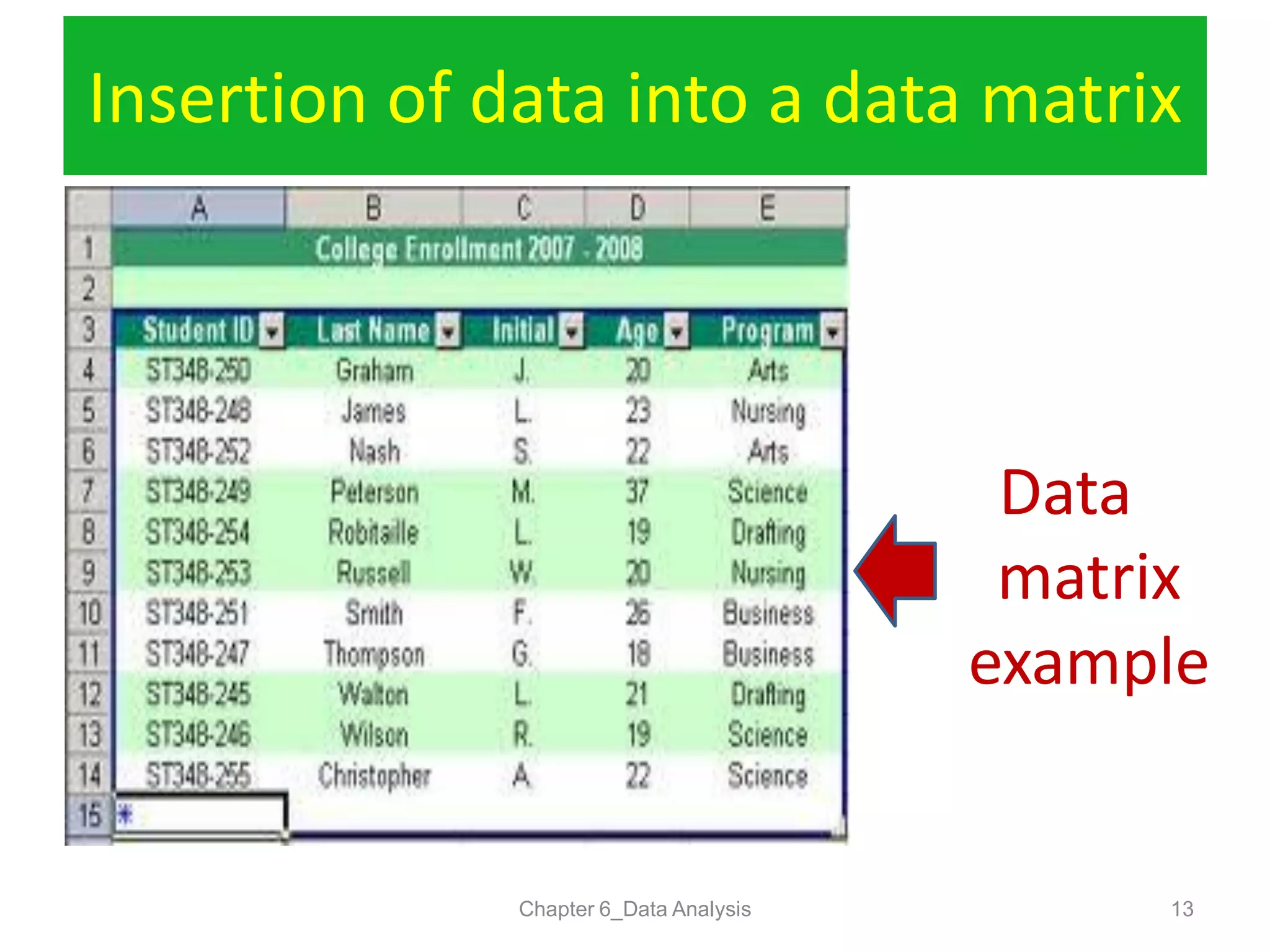 Insertion of data into a data matrix
Chapter 6_Data Analysis 13
Data
matrix
example
 