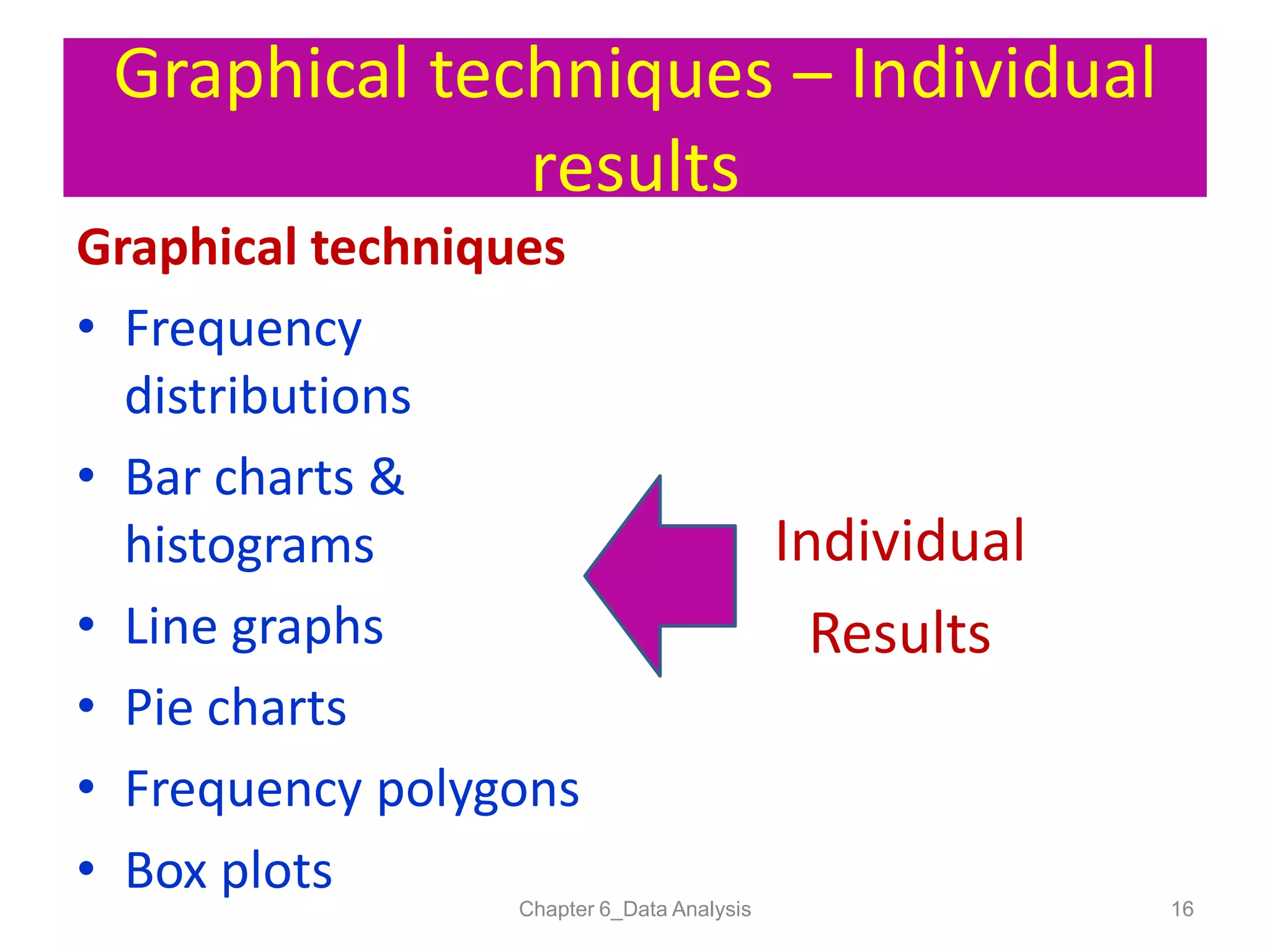 Graphical techniques – Individual
results
Graphical techniques
Individual
Results
Chapter 6_Data Analysis 16
• Frequency
distributions
• Bar charts &
histograms
• Line graphs
• Pie charts
• Frequency polygons
• Box plots
 