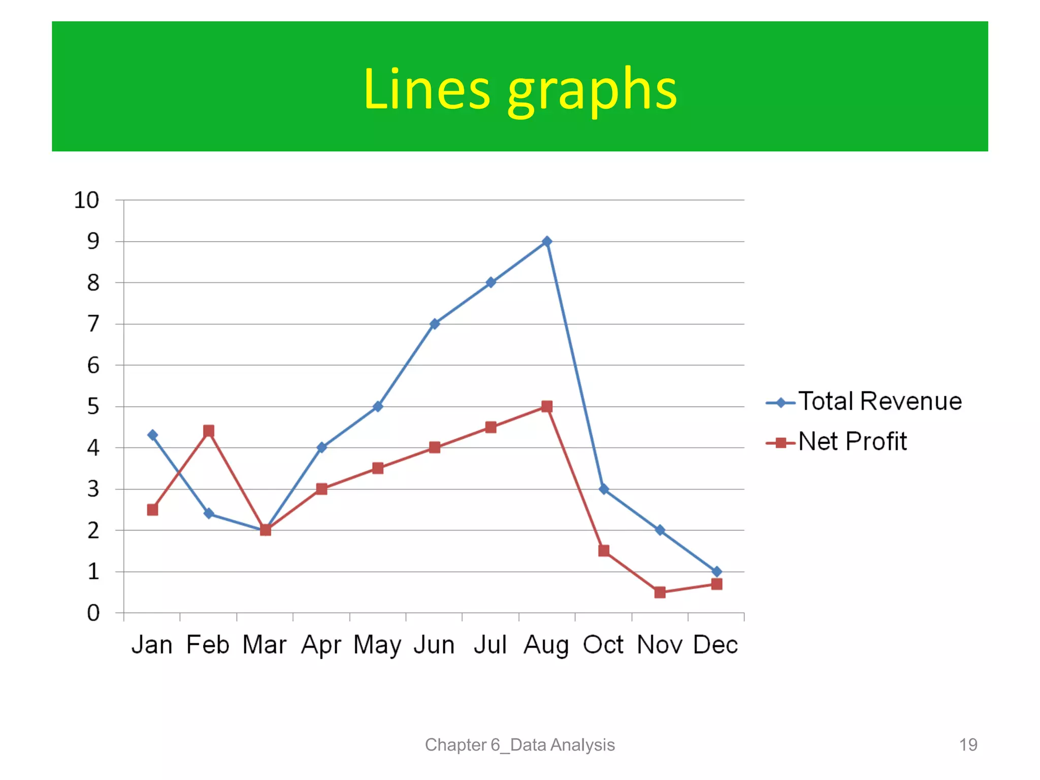 Lines graphs
Chapter 6_Data Analysis 19
 