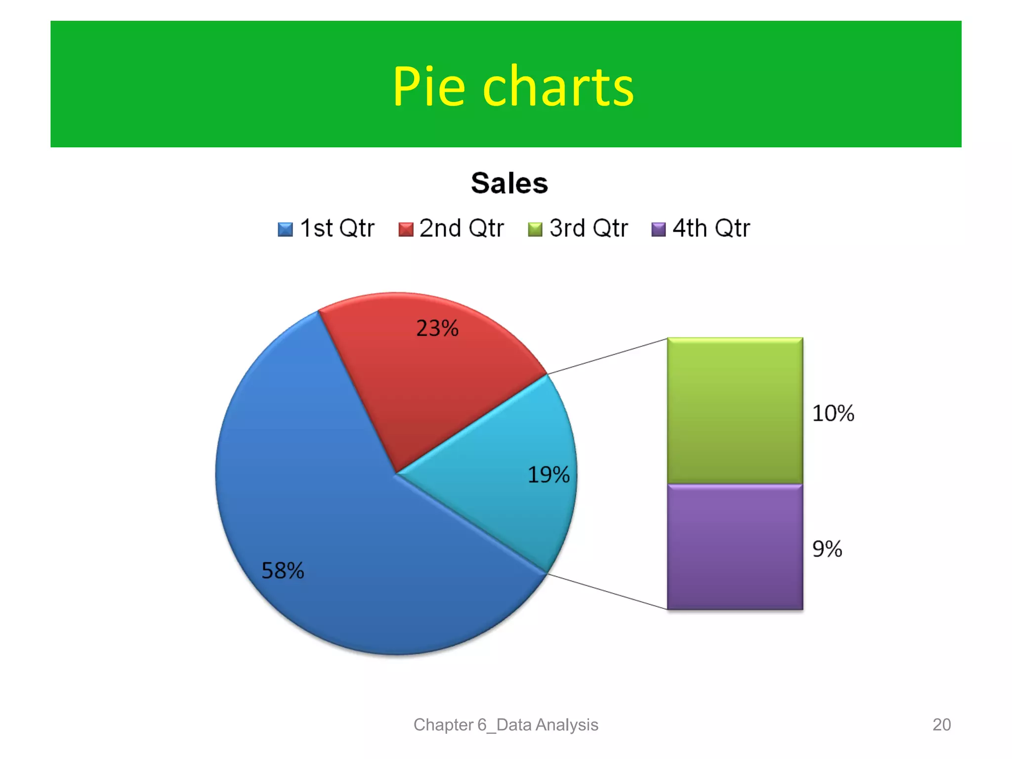 Pie charts
Chapter 6_Data Analysis 20
 