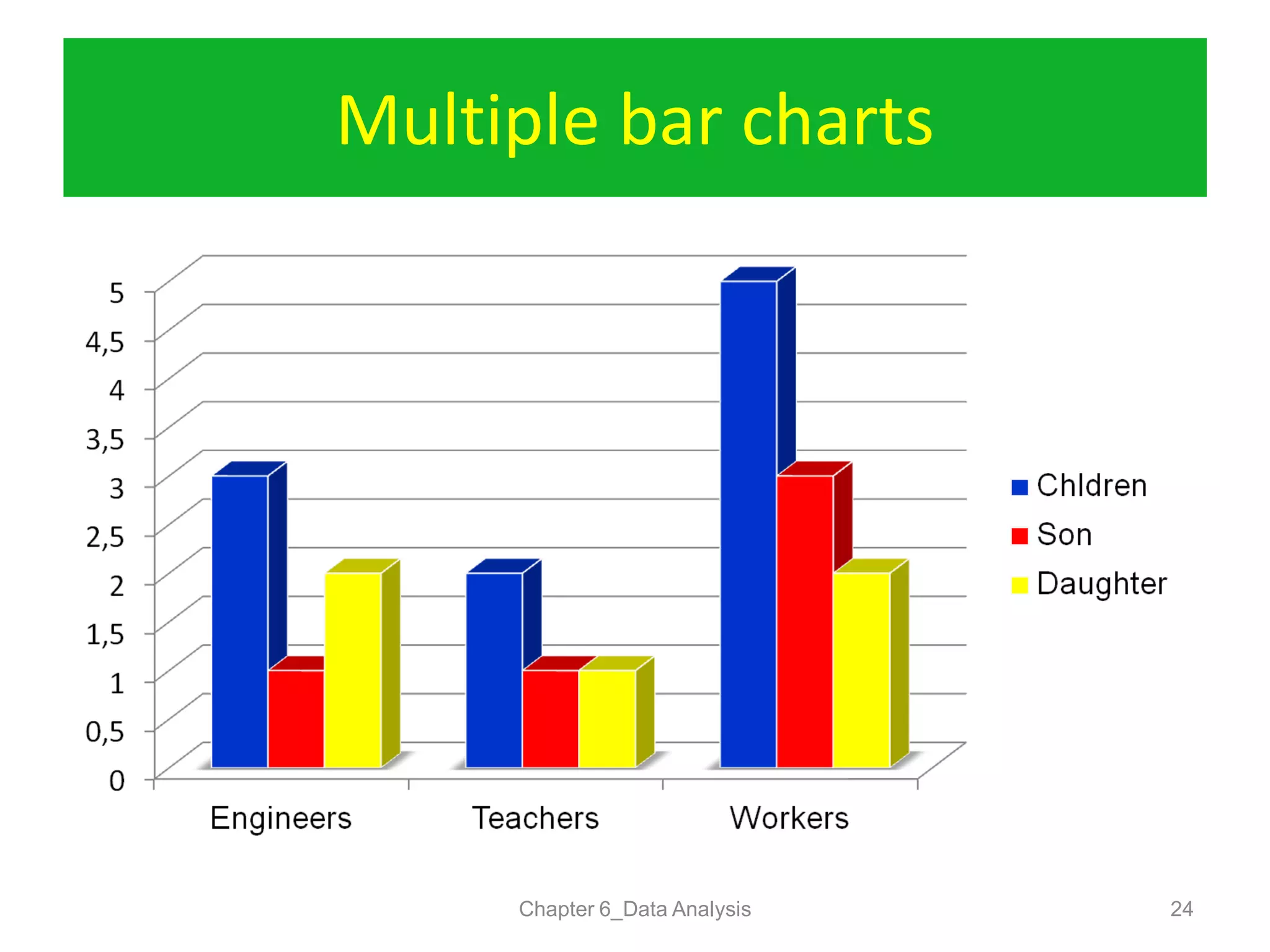 Multiple bar charts
Chapter 6_Data Analysis 24
 