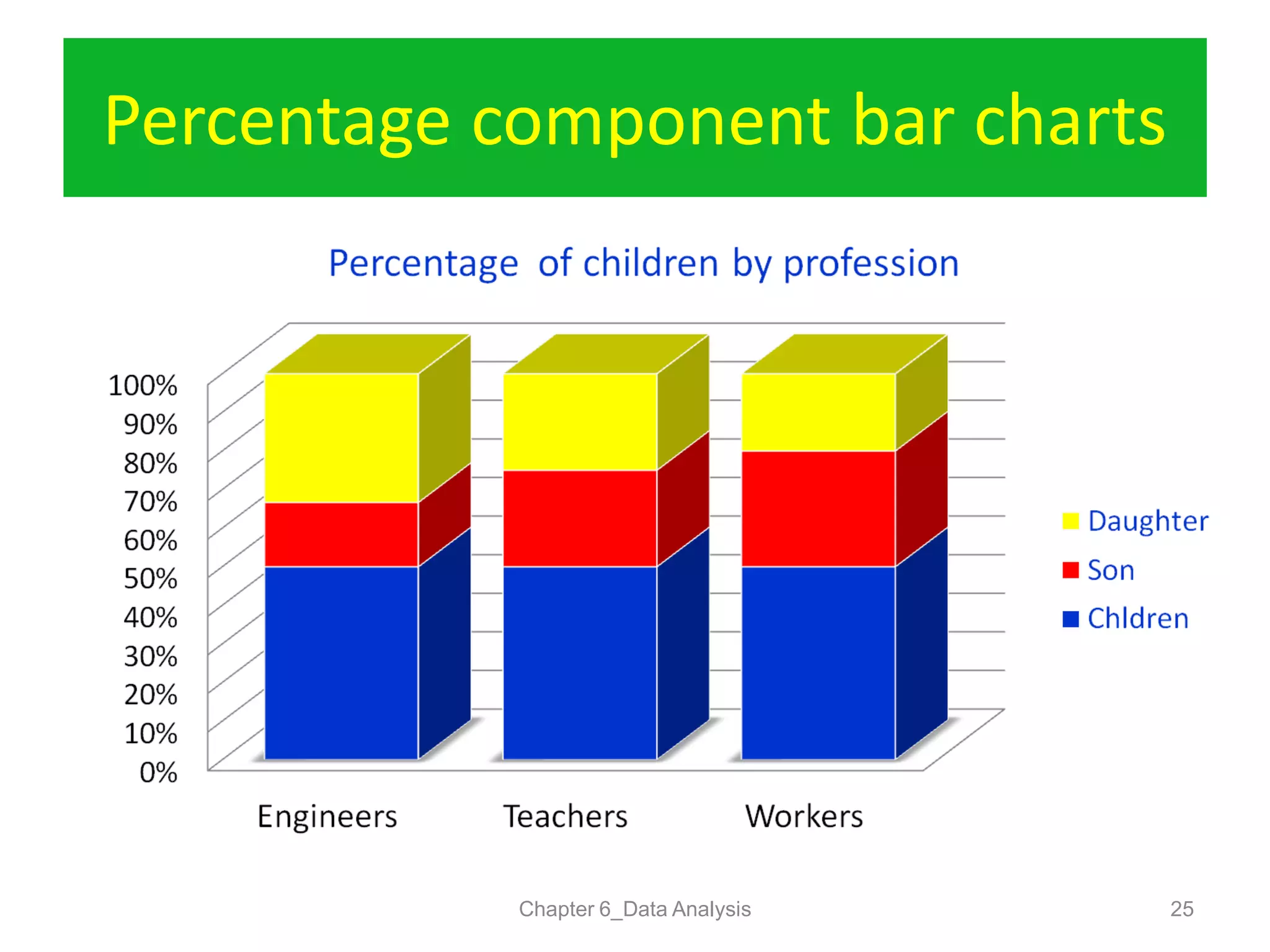 Percentage component bar charts
Chapter 6_Data Analysis 25
 