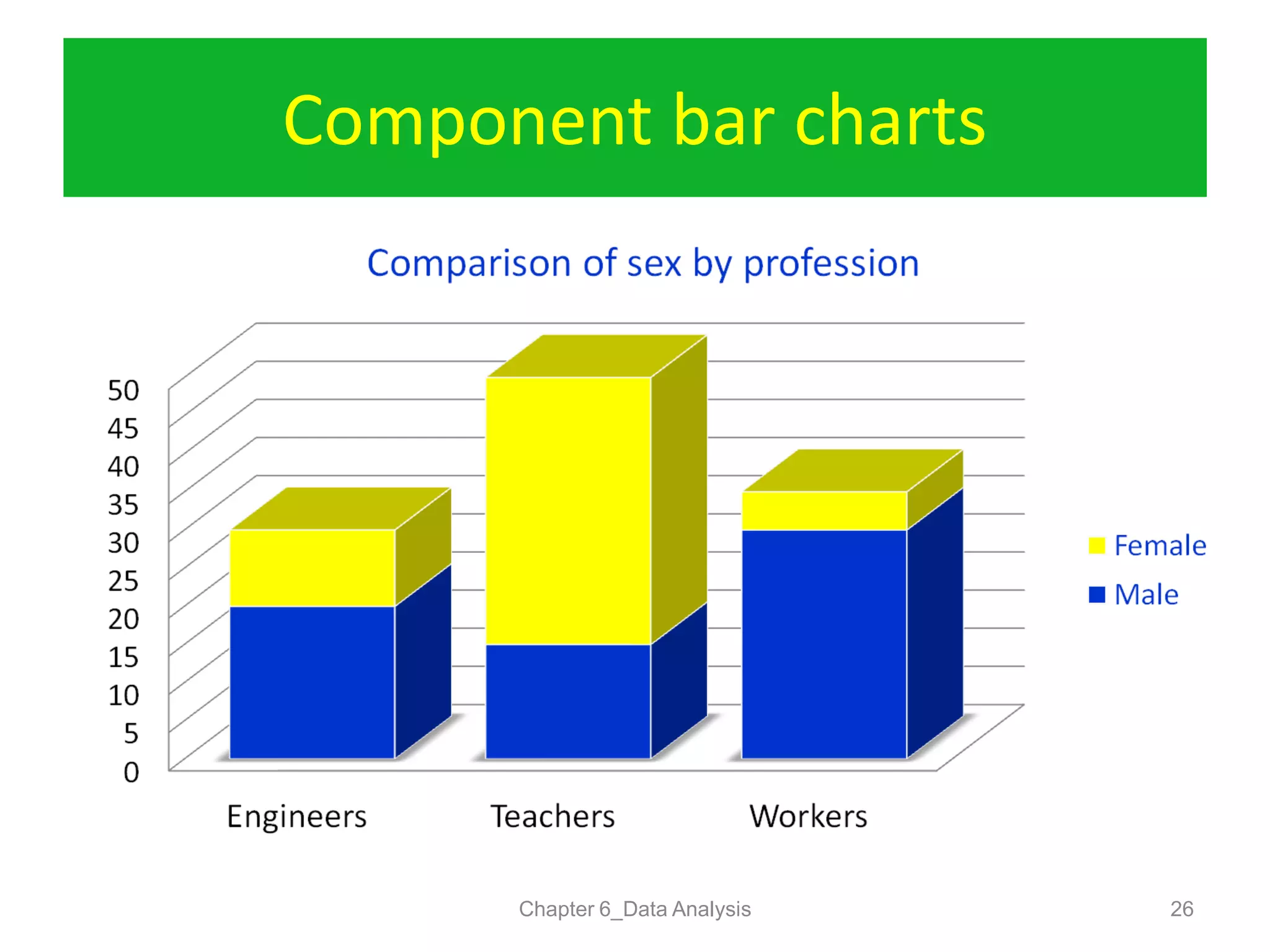 Component bar charts
Chapter 6_Data Analysis 26
 