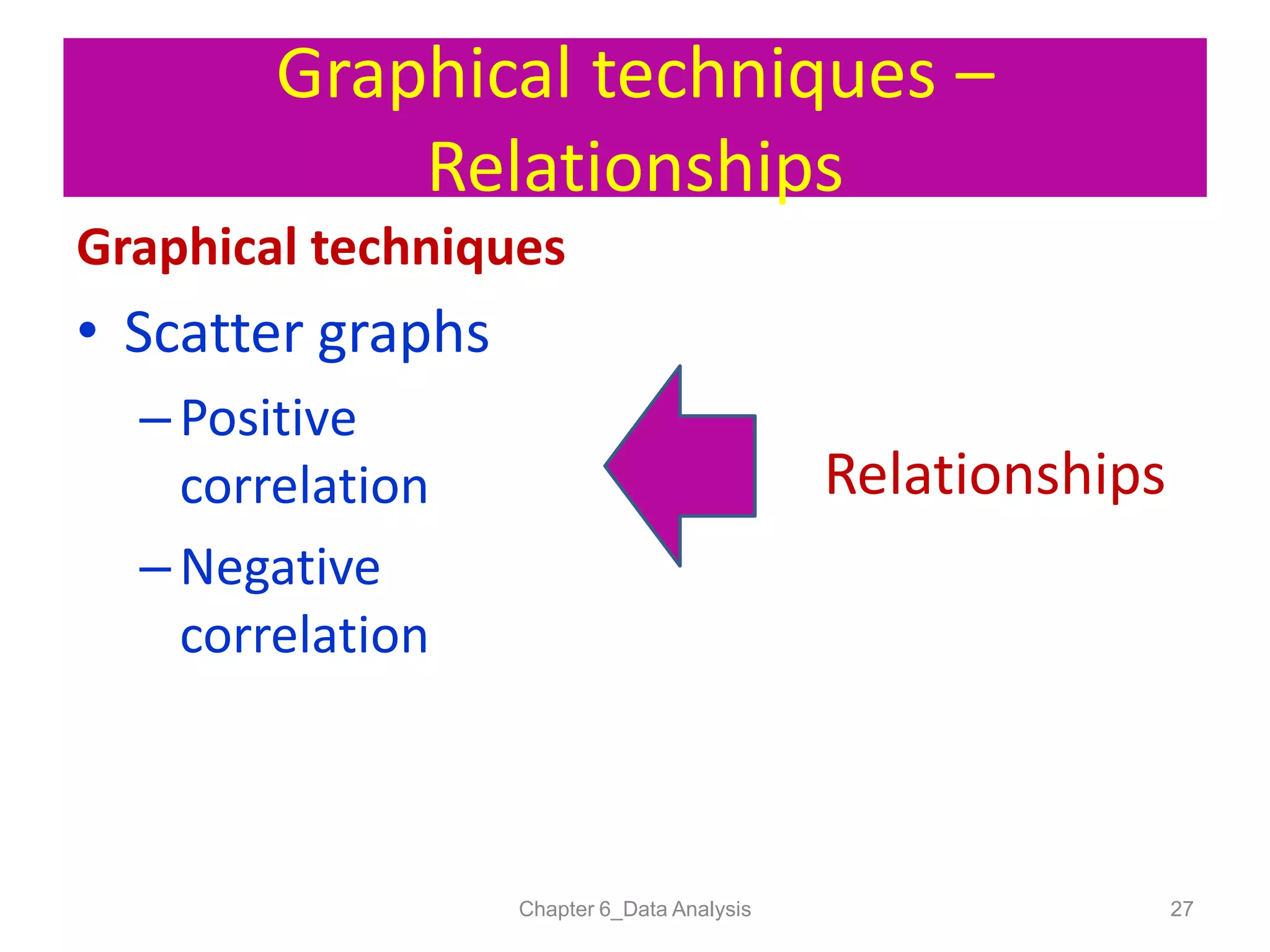 Graphical techniques –
Relationships
Graphical techniques
Relationships
Chapter 6_Data Analysis 27
• Scatter graphs
– Positive
correlation
– Negative
correlation
 