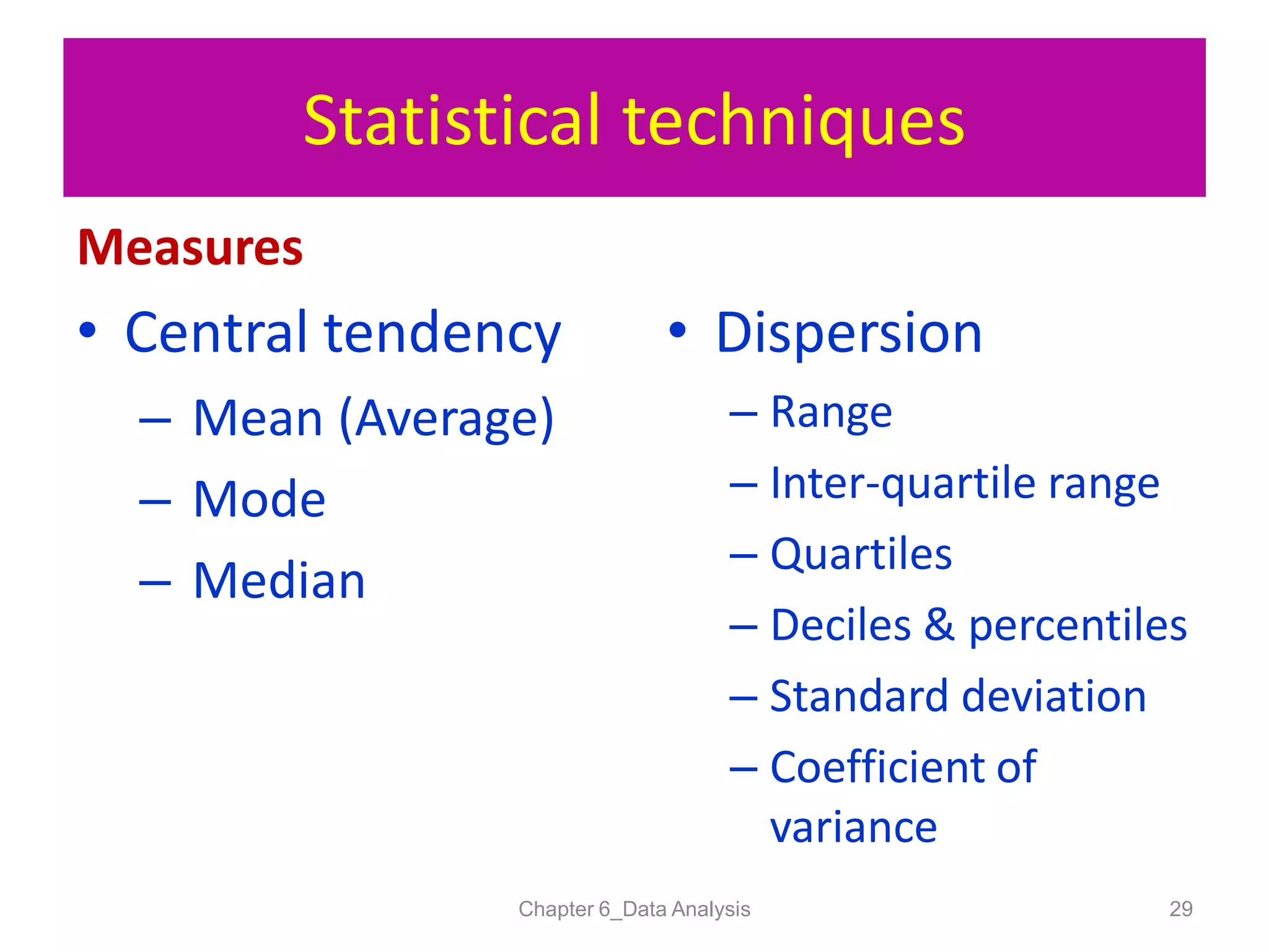 Statistical techniques
Measures
Chapter 6_Data Analysis 29
• Central tendency
– Mean (Average)
– Mode
– Median
• Dispersion
– Range
– Inter-quartile range
– Quartiles
– Deciles & percentiles
– Standard deviation
– Coefficient of
variance
 