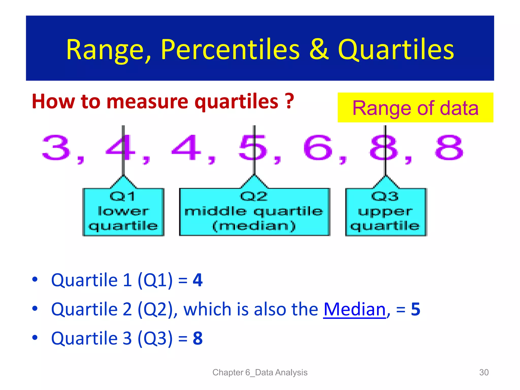 Range, Percentiles & Quartiles
How to measure quartiles ?
Chapter 6_Data Analysis 30
• Quartile 1 (Q1) = 4
• Quartile 2 (Q2), which is also the Median, = 5
• Quartile 3 (Q3) = 8
Range of data
 