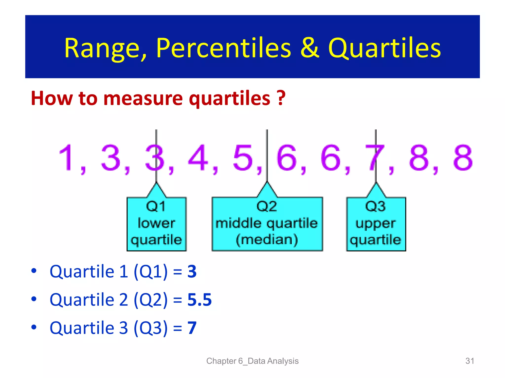 Range, Percentiles & Quartiles
How to measure quartiles ?
Chapter 6_Data Analysis 31
• Quartile 1 (Q1) = 3
• Quartile 2 (Q2) = 5.5
• Quartile 3 (Q3) = 7
 