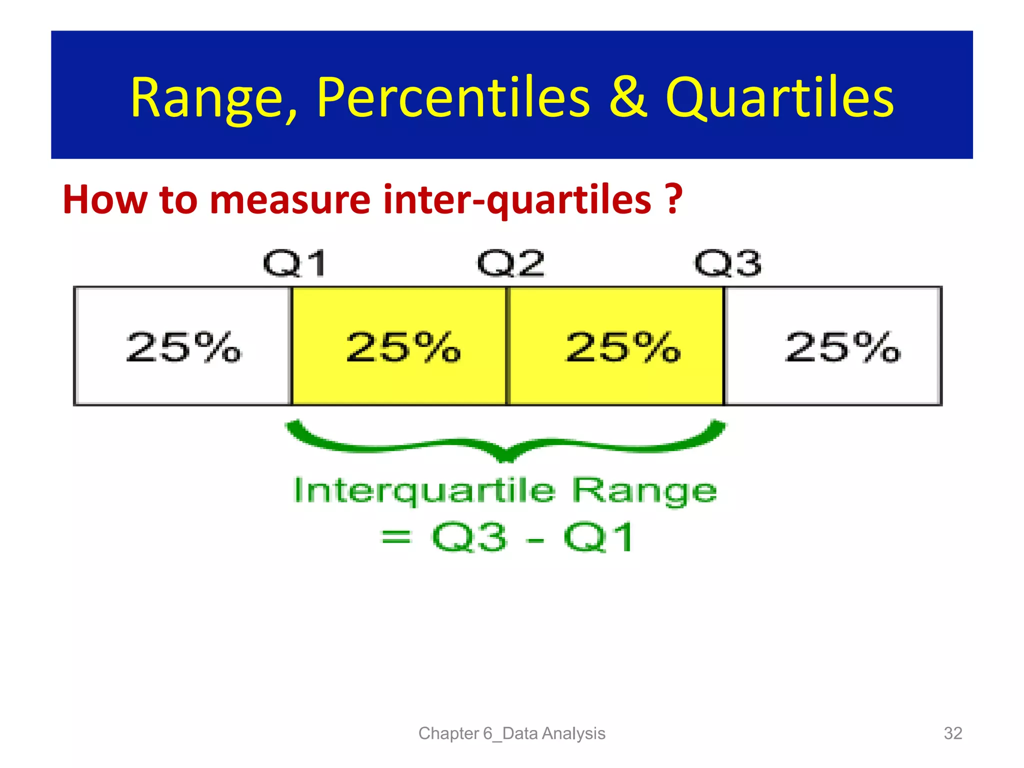 Range, Percentiles & Quartiles
How to measure inter-quartiles ?
Chapter 6_Data Analysis 32
 