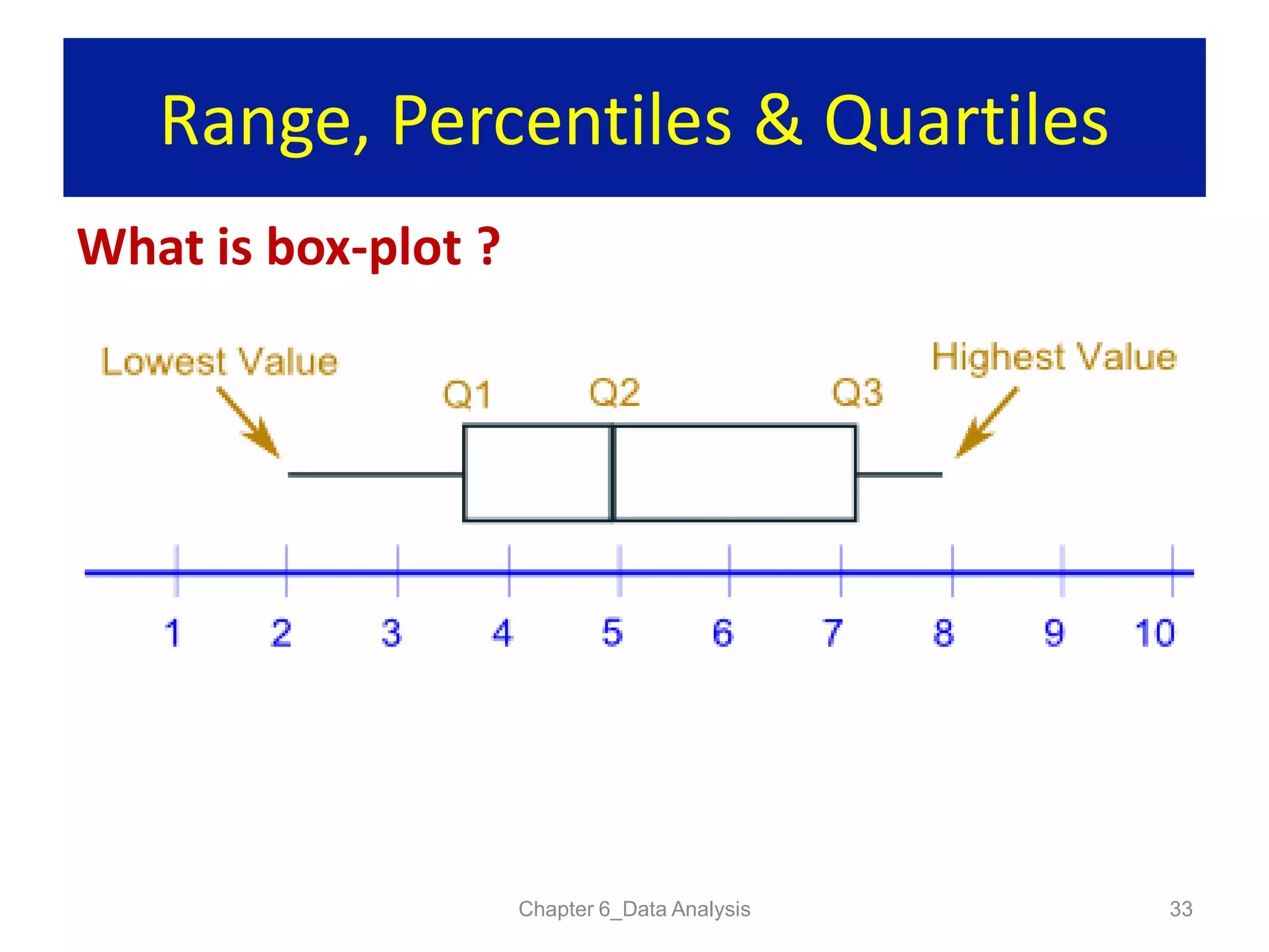Range, Percentiles & Quartiles
What is box-plot ?
Chapter 6_Data Analysis 33
 