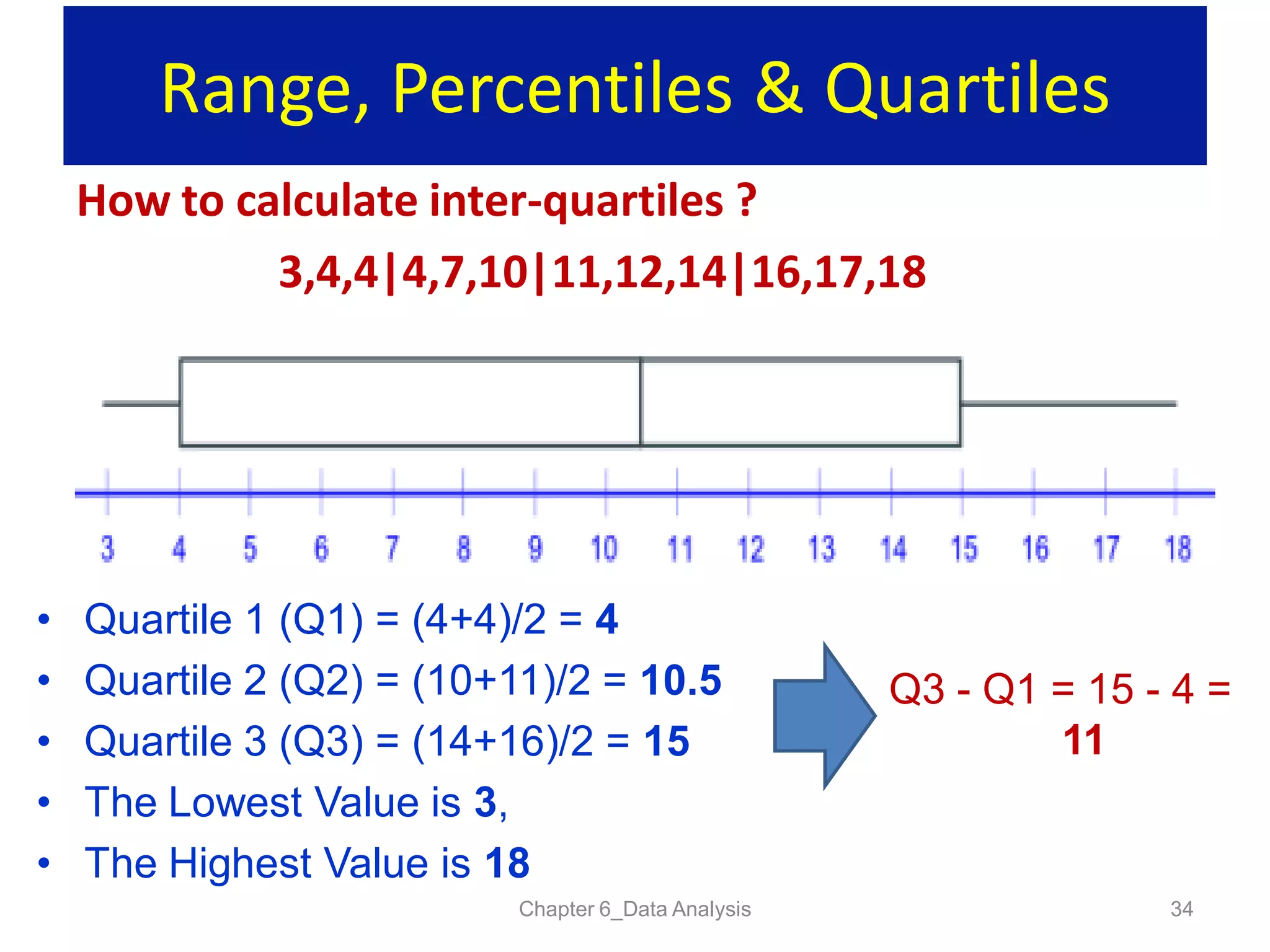 Range, Percentiles & Quartiles
How to calculate inter-quartiles ?
3,4,4|4,7,10|11,12,14|16,17,18
Chapter 6_Data Analysis 34
• Quartile 1 (Q1) = (4+4)/2 = 4
• Quartile 2 (Q2) = (10+11)/2 = 10.5
• Quartile 3 (Q3) = (14+16)/2 = 15
• The Lowest Value is 3,
• The Highest Value is 18
Q3 - Q1 = 15 - 4 =
11
 
