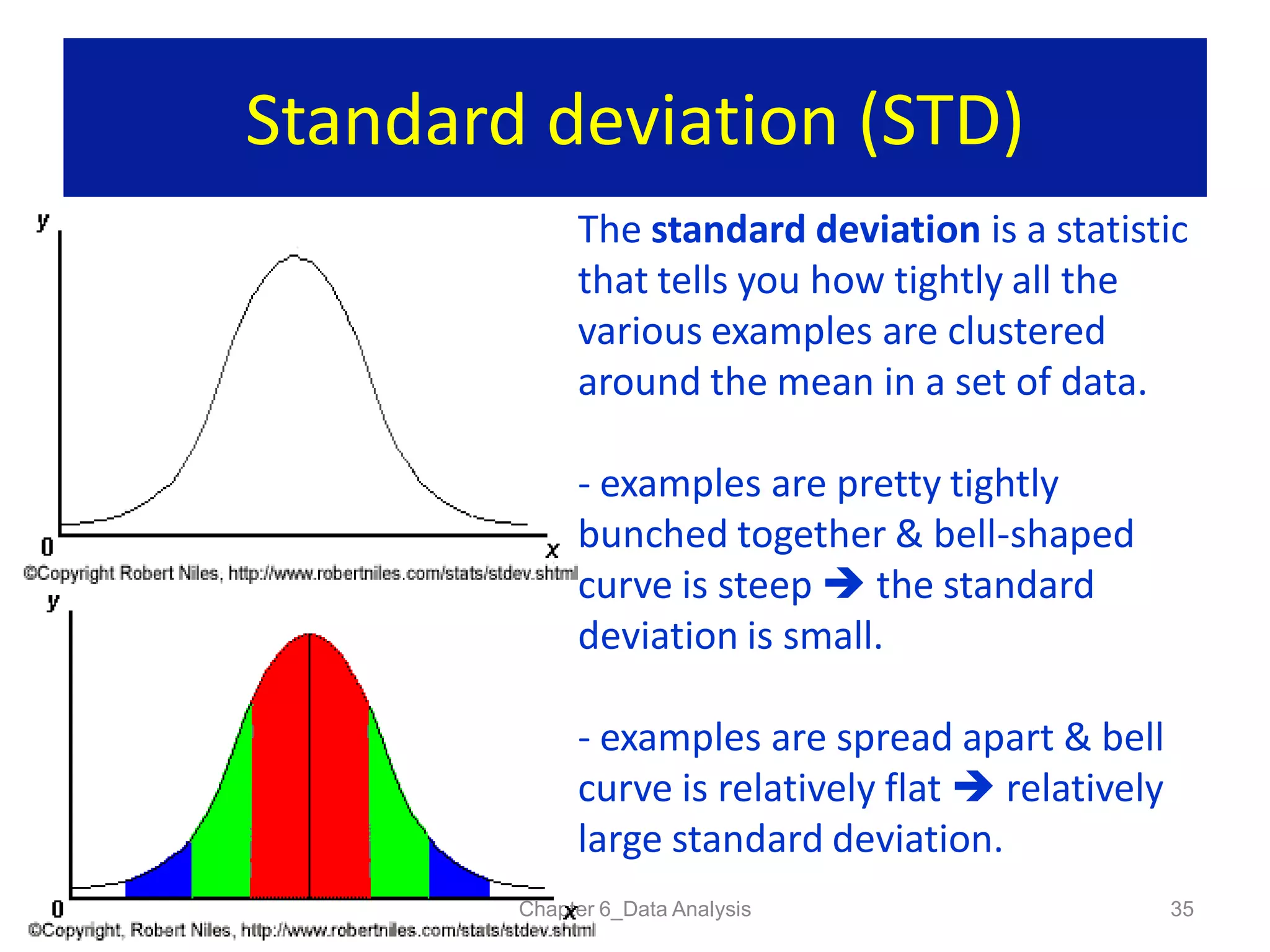 Standard deviation (STD)
Chapter 6_Data Analysis 35
The standard deviation is a statistic
that tells you how tightly all the
various examples are clustered
around the mean in a set of data.
- examples are pretty tightly
bunched together & bell-shaped
curve is steep  the standard
deviation is small.
- examples are spread apart & bell
curve is relatively flat  relatively
large standard deviation.
 
