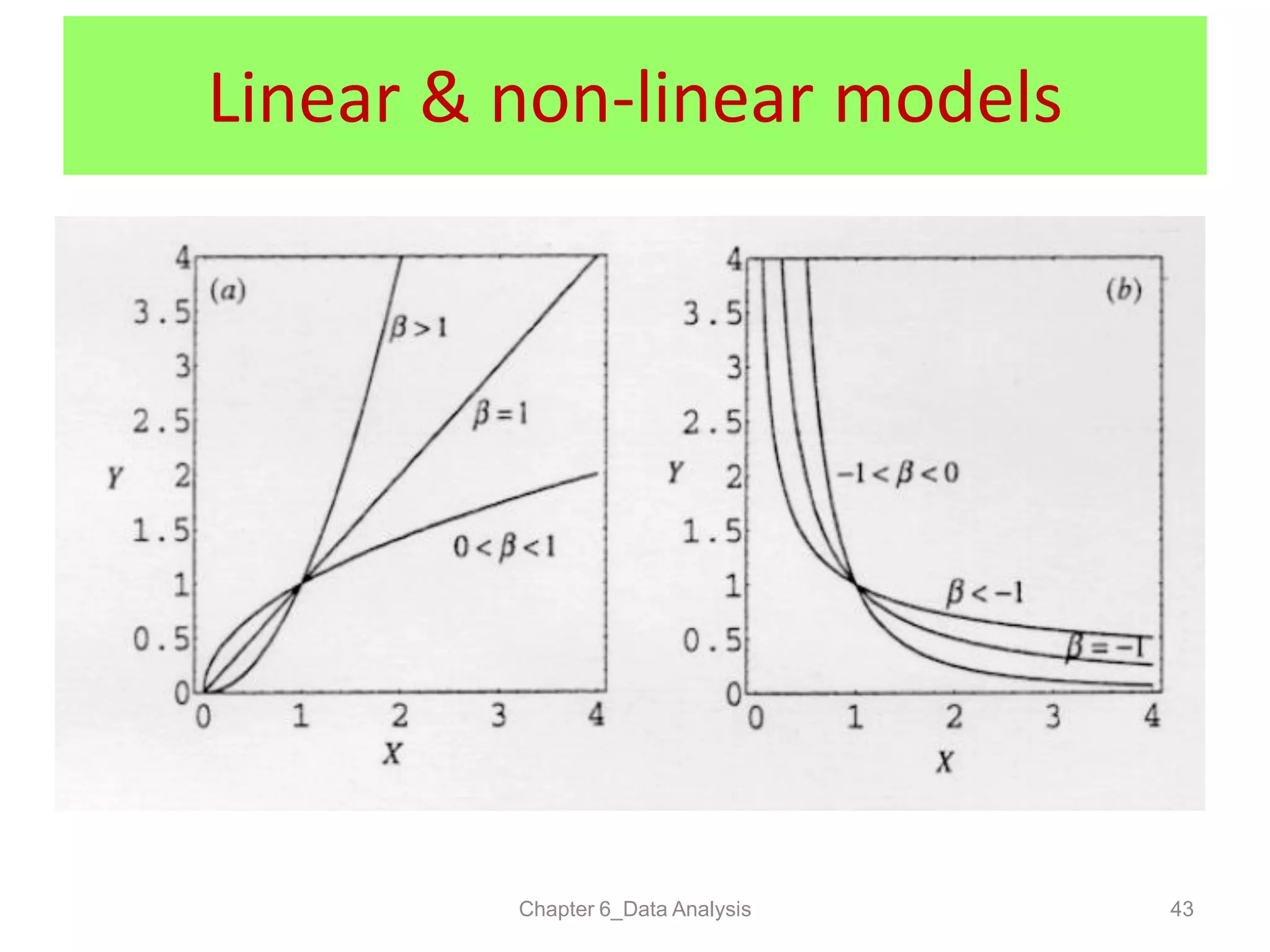 Chapter 6_Data Analysis 43
Linear & non-linear models
 