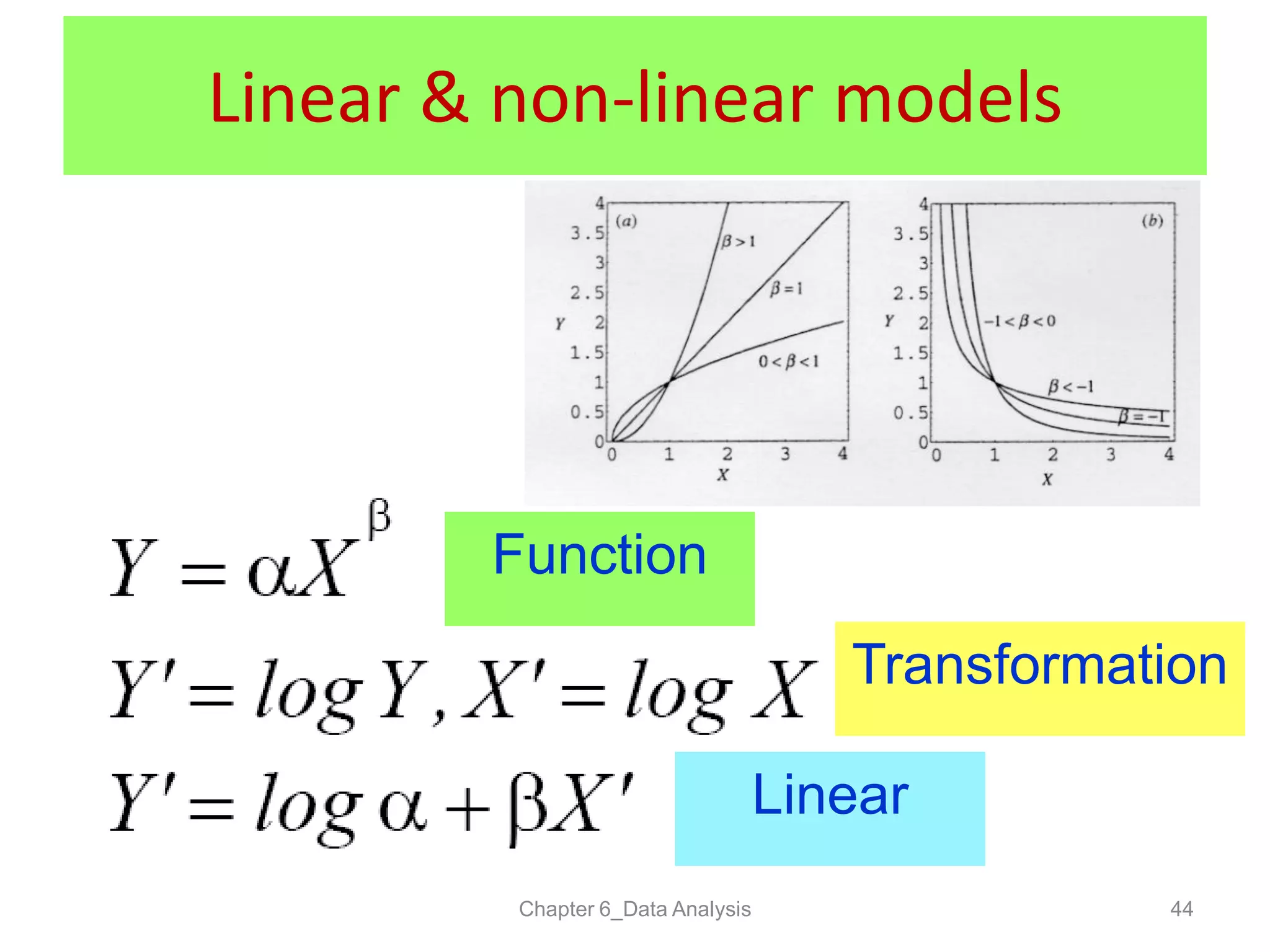 Chapter 6_Data Analysis 44
Linear & non-linear models
Transformation
Linear
Function
 