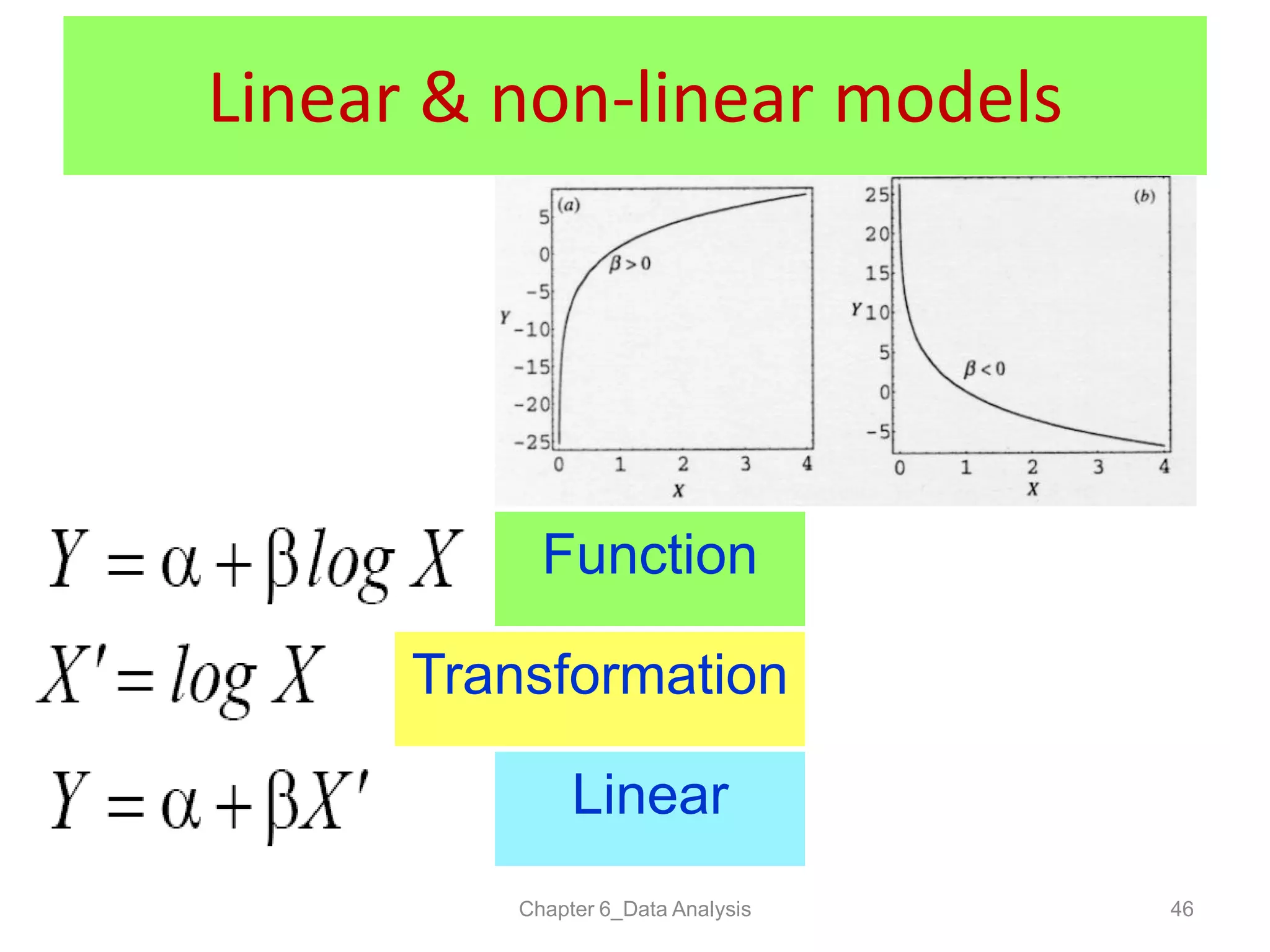 Chapter 6_Data Analysis 46
Linear & non-linear models
Transformation
Function
Linear
 