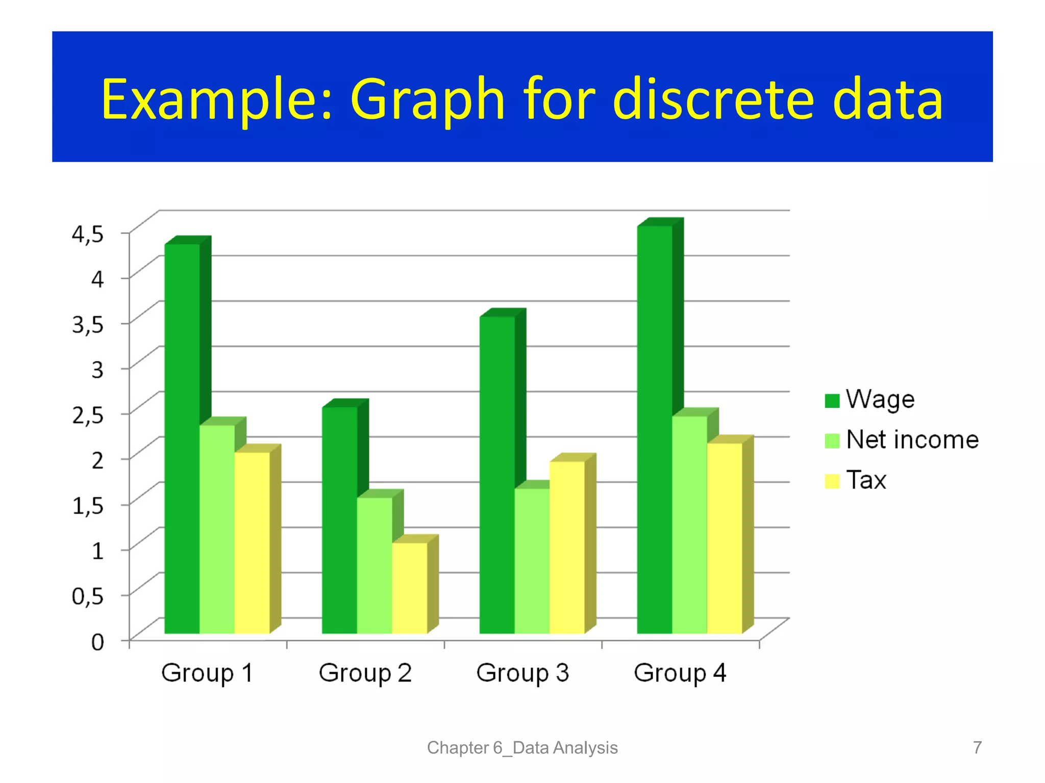 Example: Graph for discrete data
Chapter 6_Data Analysis 7
 