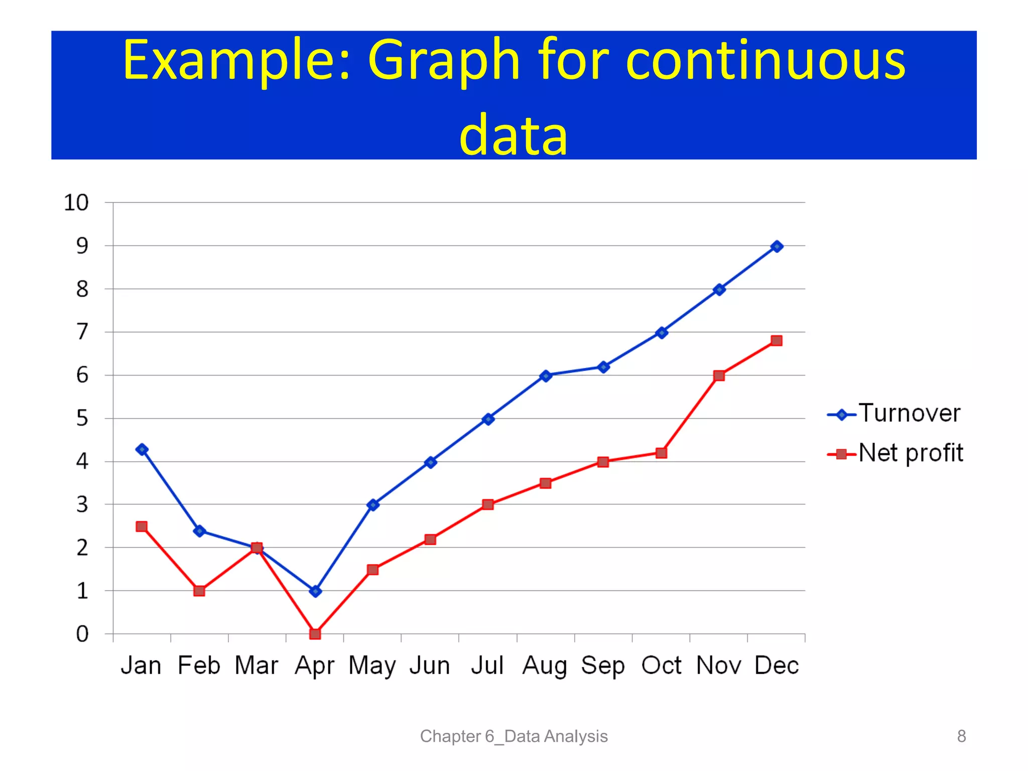 Example: Graph for continuous
data
Chapter 6_Data Analysis 8
 
