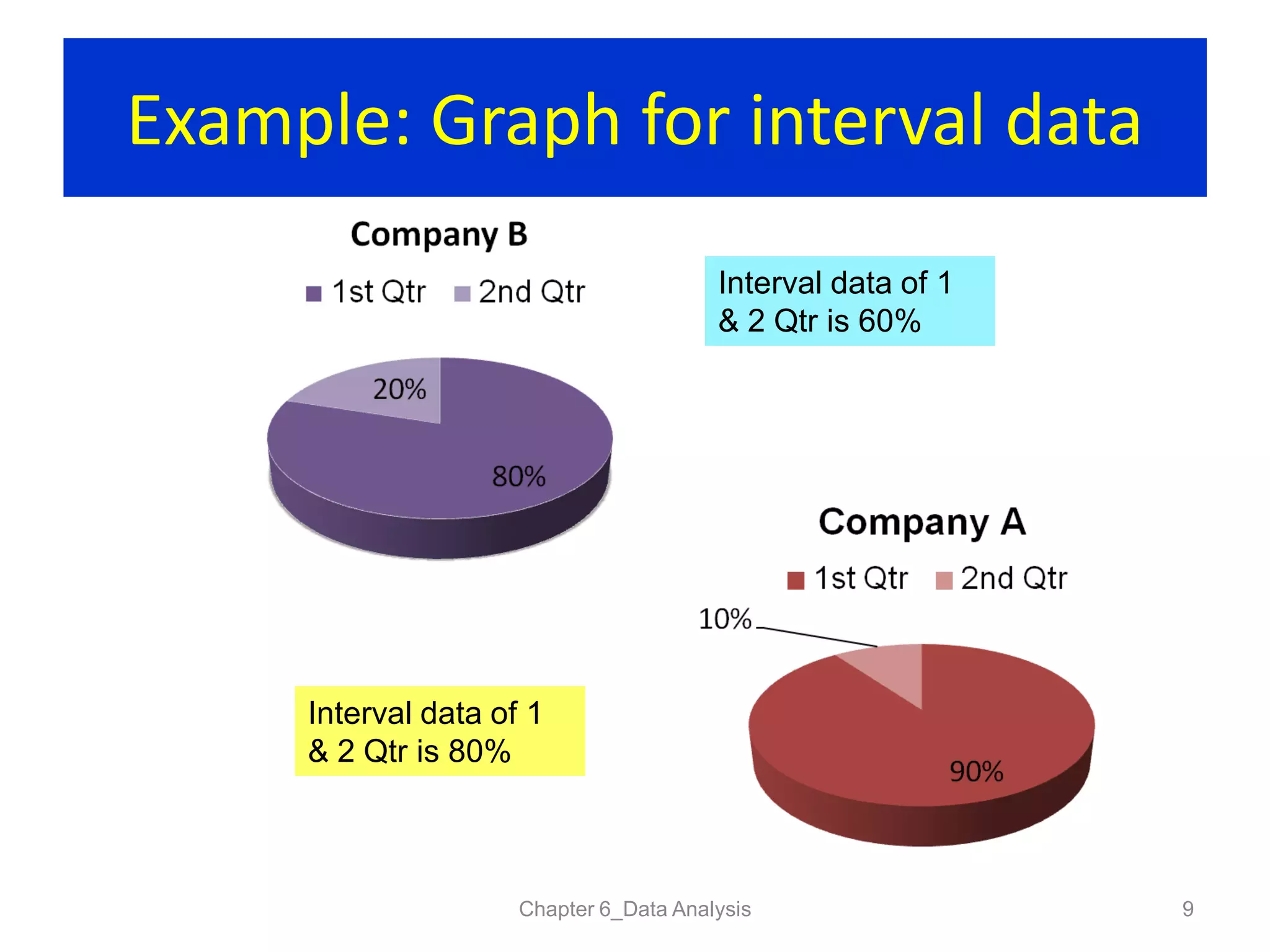 Example: Graph for interval data
Chapter 6_Data Analysis 9
Interval data of 1
& 2 Qtr is 60%
Interval data of 1
& 2 Qtr is 80%
 