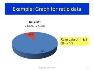 Chapter 6 data analysis iec11 | PDF