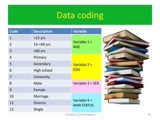 Chapter 6 data analysis iec11 | PDF