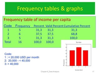 Chapter 6 data analysis iec11 | PDF