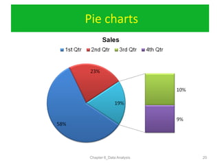 Chapter 6 data analysis iec11 | PDF