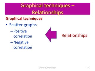 Chapter 6 data analysis iec11 | PDF