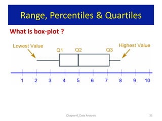 Chapter 6 data analysis iec11 | PDF