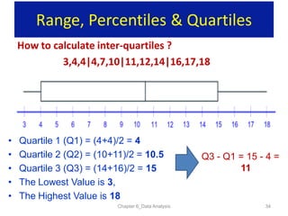 Chapter 6 data analysis iec11 | PDF