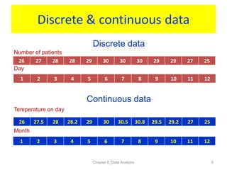 Chapter 6 data analysis iec11 | PDF