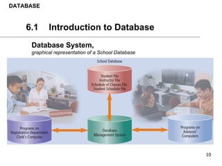 Database System,
graphical representation of a School Database
DATABASE
6.1 Introduction to Database
 