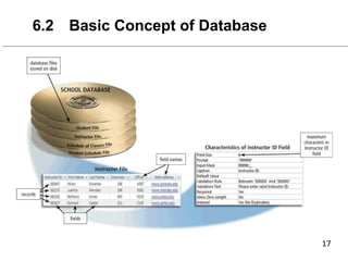 6.2 Basic Concept of Database
 