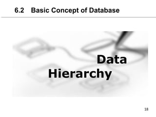 Data
Hierarchy
6.2 Basic Concept of Database
 