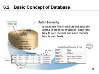 ● Data Hierarchy
– a database files stored on disk (usually
stored in the form of tables) , each files
has its own records and each records
has its own fields.
6.2 Basic Concept of Database
 