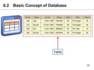 6.2 Basic Concept of Database
 