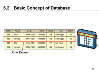 6.2 Basic Concept of Database
 