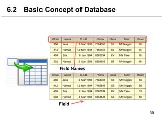 6.2 Basic Concept of Database
Field
 