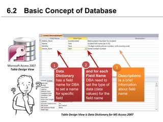 6.2 Basic Concept of Database
Data
Dictionary
has a field
name for DBA
to set a name
for specific
field
and for each
Field Name
DBA need to
set the type of
data (data
values) for the
field name
Descriptions
is a brief
information
about field
name
 
