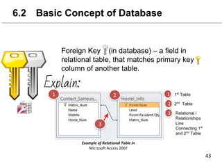 6.2 Basic Concept of Database
Foreign Key (in database) – a field in
relational table, that matches primary key
column of another table.
Explain:
1st
Table
2nd
Table
Relational /
Relationships
Line
Connecting 1st
and 2nd
Table
 