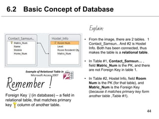 6.2 Basic Concept of Database
Explain:
Foreign Key (in database) – a field in
relational table, that matches primary
key column of another table.
Remember !
• From the image, there are 2 tables. 1
Contact_Samsun.. And #2 is Hostel
Info. Both has been connected, thus
makes the table is a relational table.
• In Table #1, Contact_Samsun… ,
field Matric_Num is the PK, and there
are not Foreign Key in table 1.
• In Table #2, Hostel Info, field Room
Num is the PK (for that table), and
Matric_Num is the Foreign Key
(because it matches primary key form
another table ,Table #1).
 