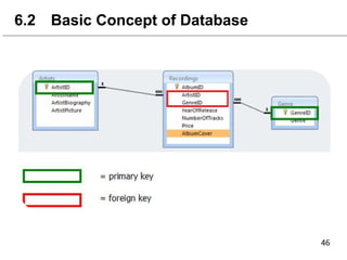 6.2 Basic Concept of Database
 