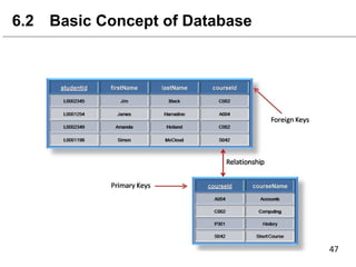 6.2 Basic Concept of Database
 