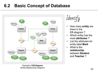 6.2 Basic Concept of Database
Example of ER-Diagram
(Entity-Relationship Diagram)
Identify
• How many entity are
there in the
ER-diagram ?
• Which entity has the
most attributes ?
• List the attributes for
entity label Mark
• What is the
relationship
between Student
and Teacher ?
 