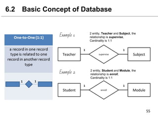 6.2 Basic Concept of Database
Example 1
Example 2
2 entity, Teacher and Subject, the
relationship is supervise,
Cardinality is 1:1
2 entity, Student and Module, the
relationship is enroll,
Cardinality is 1:1
 