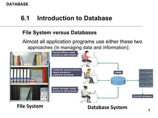 File System versus Databases
Almost all application programs use either these two
approaches (in managing data and information);
DATABASE
6.1 Introduction to Database
 